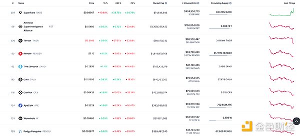 MakerDAO：DeFi界的印钞机还能继续狂飙吗？