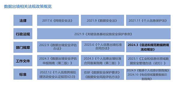 Arweave网关：打开永久互联网大门的钥匙