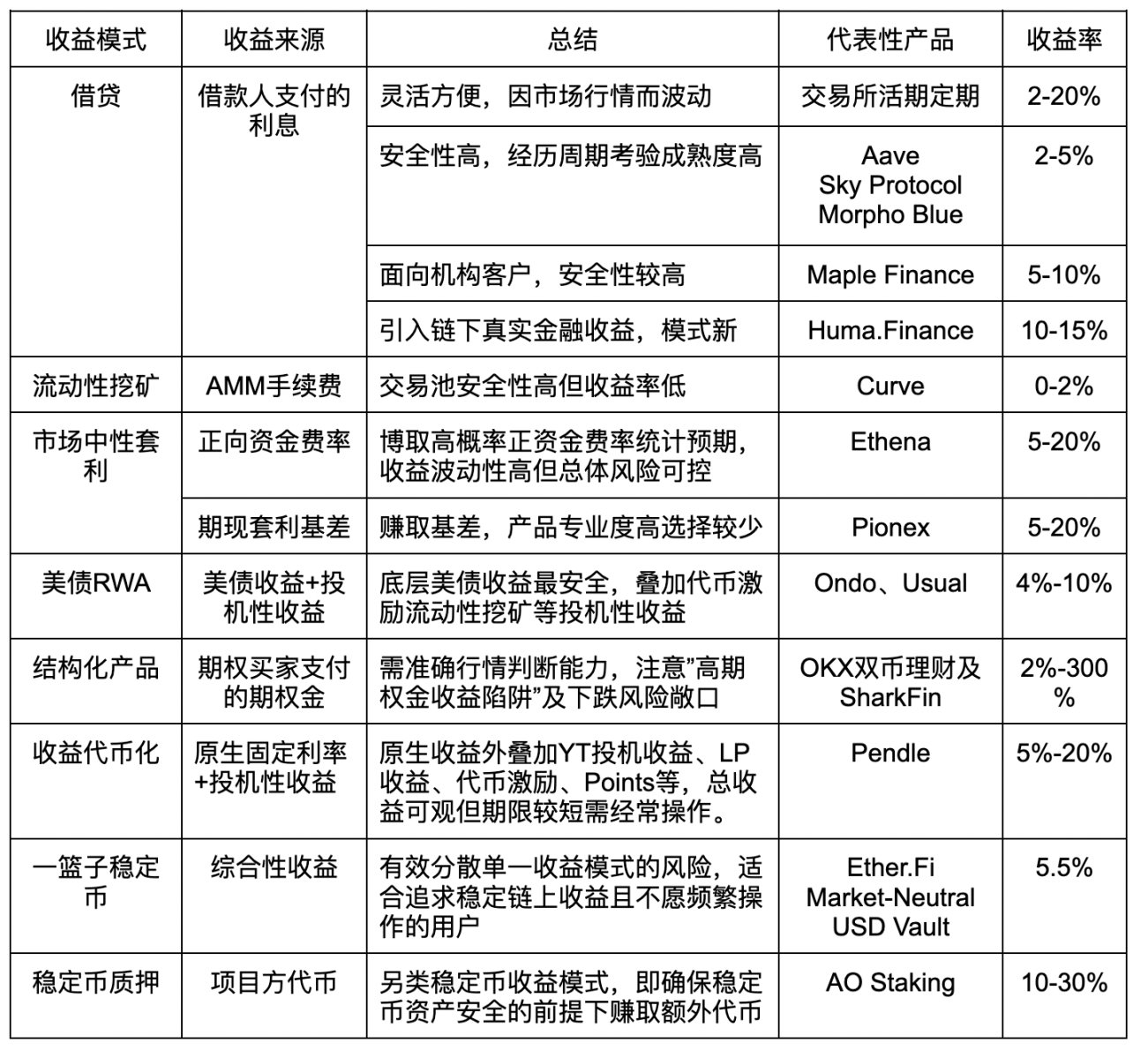 区块链晨报：11月12日全球加密市场热点扫描