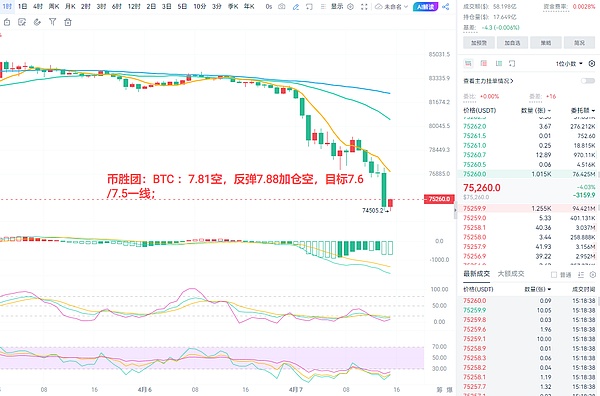 惊心动魄的比特币收割日：700点利润完美落袋！