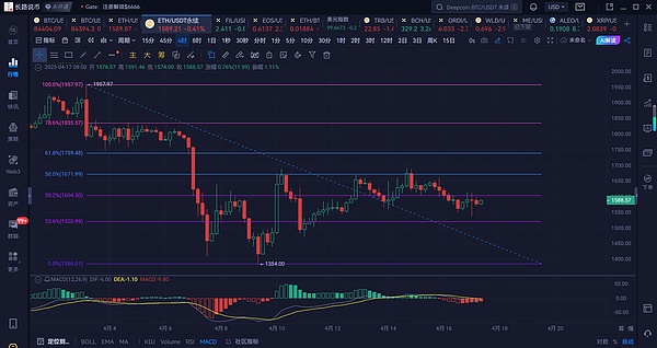 区块链新大陆：RWA如何重塑金融未来