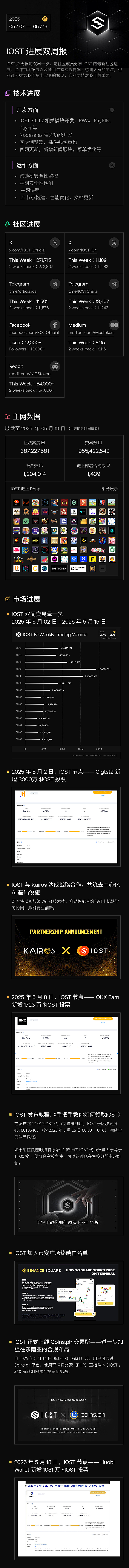 币圈惊魂周末：山寨币血流成河，BTC能否守住牛市最后防线？