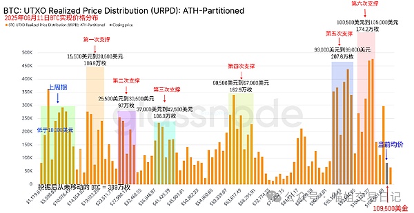 当Visa开始拥抱稳定币，我们的生活支付方式正在发生怎样的变革？