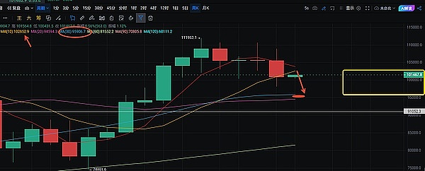 牛市狂欢进行时：比特币站稳35000美元，这5个潜力币种值得你熬夜盯盘