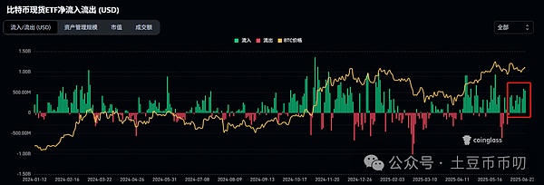 以太坊底部信号初现？9.9行情深度解读