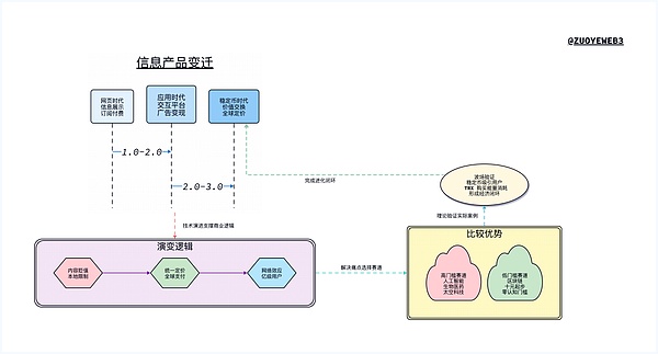 Web3.0市场动态：Binance即将上线BLUR，NFT与DeFi领域持续升温