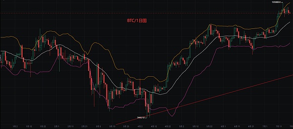 资深交易员李隆9.22独家观点：比特币以太坊关键位大揭秘