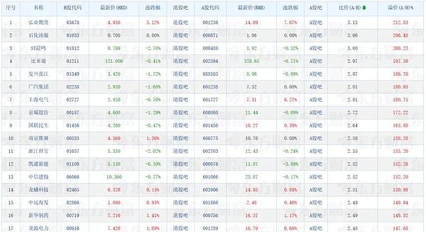 铭文Fair Launch究竟有多公平？聊聊各链现状