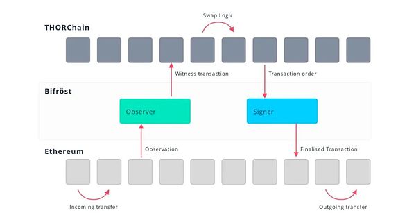 Stratum V2：重塑比特币挖矿的去中心化未来