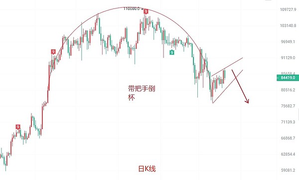 多链多签：数字货币安全革命的下一站