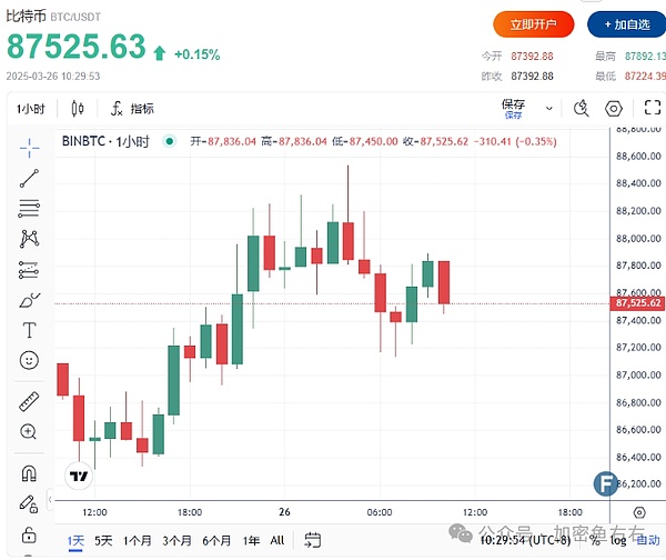 柴犬币(SHIB)的涅槃重生：燃烧率暴涨400%背后的故事