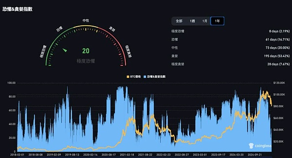 一个加密老兵的肺腑之言：新手如何少走弯路