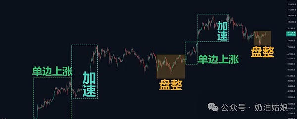 炒币成功者的心理密码：我花了五年才明白的真相