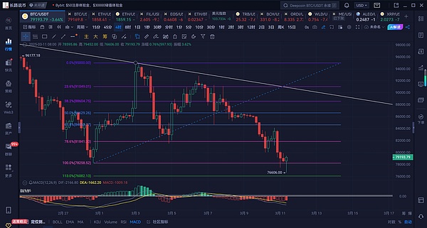 加密寒冬降临：八月为何成为交易所的鬼月？