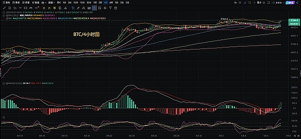 加密市场淘金热：如何在减半行情中捕捉百倍收益机会