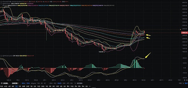 故事的三次革命：从篝火旁到区块链上的叙事进化