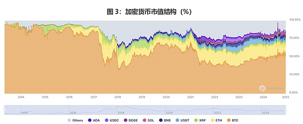Web3.0日报：Celo网络升级在即，NFT市场又有大动作