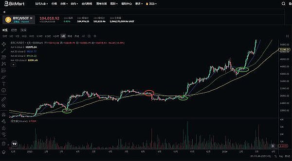 加密货币市场即将迎来一场财富风暴：千禧一代的继承潮将如何重塑市场格局