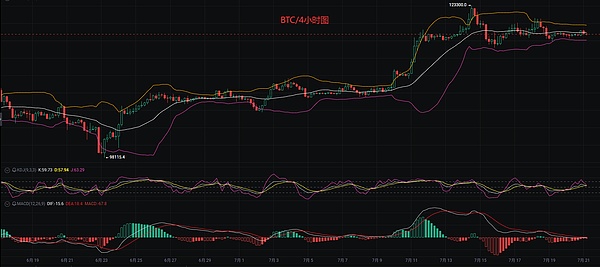 加密货币市场观察：以太坊筑底回暖 XRP能否打破僵局？