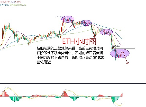 BigTime暴涨20倍！这款链游又带火了打金热潮？