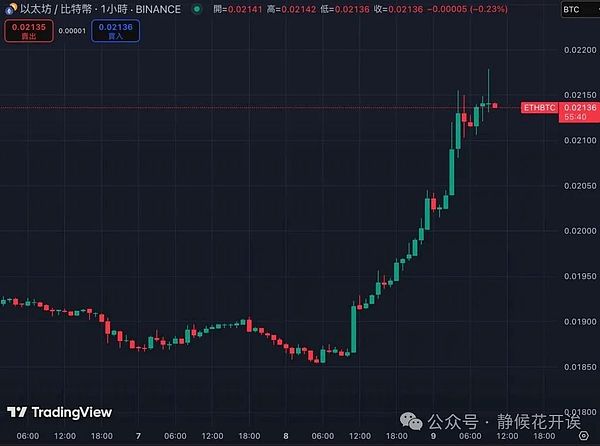 9月22日市场观察：比特币以太坊走势分析与交易思路分享