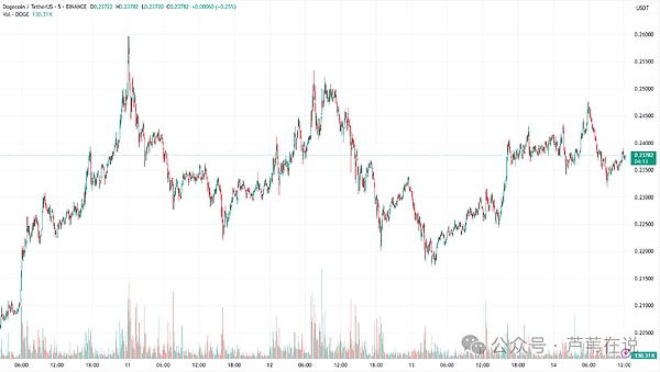 稳定币将掀起金融革命？Coinbase预测2028年市场规模突破万亿门槛