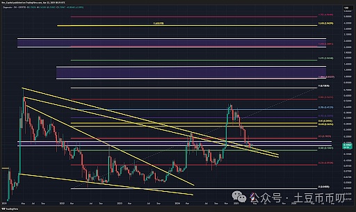比特币财富神话背后的真相：耐心才是真正的金钥匙