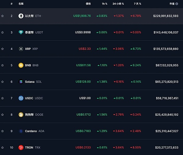 BitsCrunch：NFT世界的福尔摩斯来了！CoinList即将开启重磅代币销售