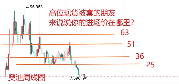 解密自治世界：比特币和以太坊真的算自治世界吗？