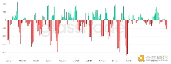 揭秘BTC Layer2革命：一位BEVM创始人的心路历程