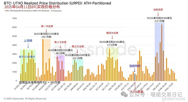 UNI被套了？别慌！资深玩家的解套策略与走势分析
