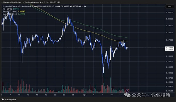 XRP投资者小心！市场暗藏杀机
