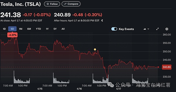 史诗级行情爆发！比特币冲破12万美金，山寨币春天终于来了？