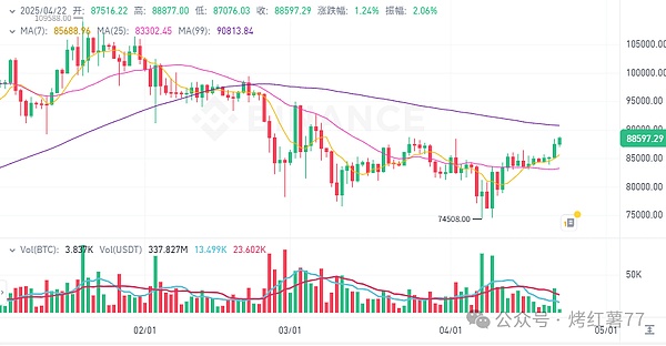 Web3行业寒冬中的亮光：第25期即刻链接直播活动深度观察