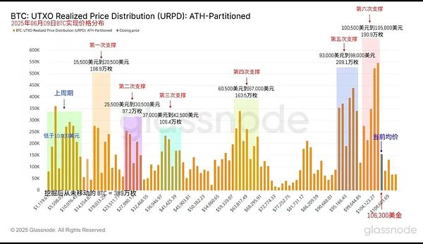 ChainLink即将突破10美元？深度解析背后驱动力