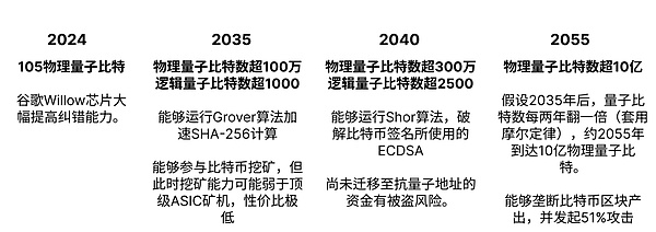 市场狂欢日：比特币冲破3万美元背后的投资逻辑