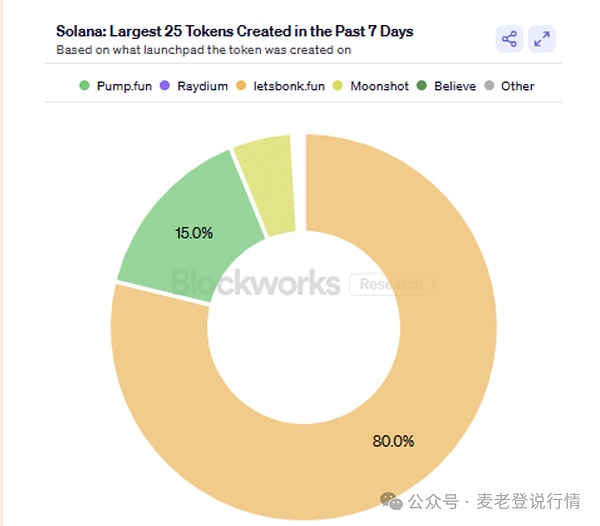 当Moonbeam社区代表究竟能带给你什么？