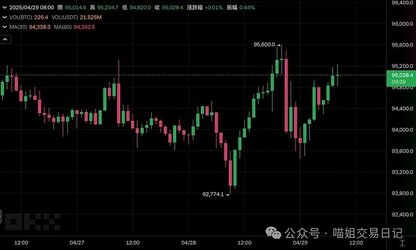 区块链数据业务的实战观察与前瞻思考