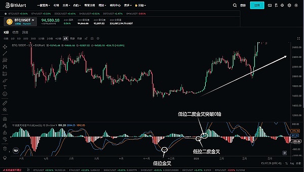 7.25亿美元的大蛋糕，你能抢到多少？Linea空投全攻略