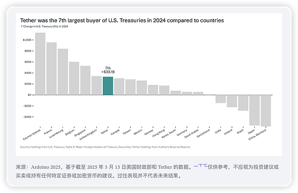 Titanium泰坦携手华尔街巨头，掀起亚太加密金融新浪潮