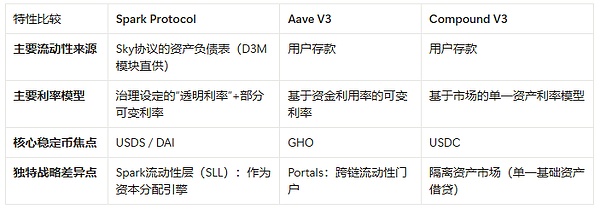 熊市淘金记：如何在寒冬中发现下一个加密货币黑马
