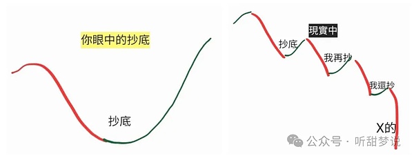 imToken重新定义交易：当DEX遇见意图驱动的未来