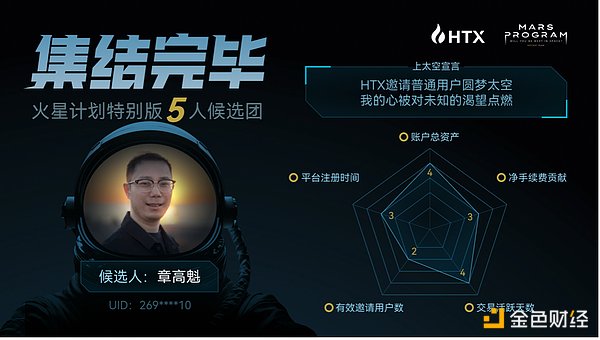 数字货币市场观察：BTC和ETH下行压力持续，如何把握交易机会？