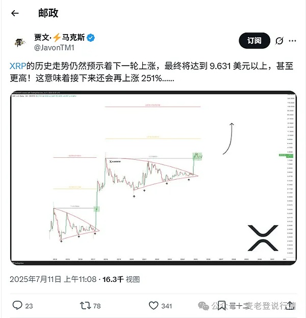10月9日数字货币合约交易实战指南：把握震荡行情中的机会