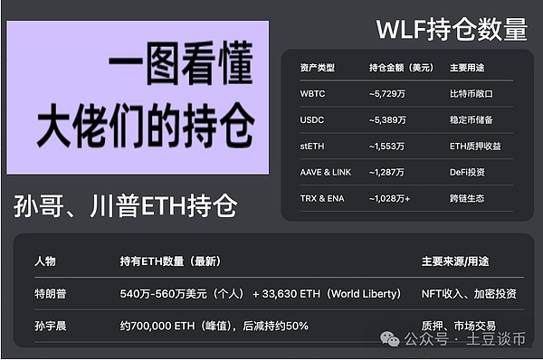 比特币散户持仓创新高，但市场真的会迎来春天吗？