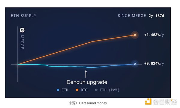 揭秘NEAR暴涨71%的幕后推手：一场资本的狂欢与技术的革命