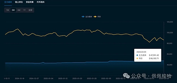 山寨币春天何时来？资深投资人告诉你关键信号