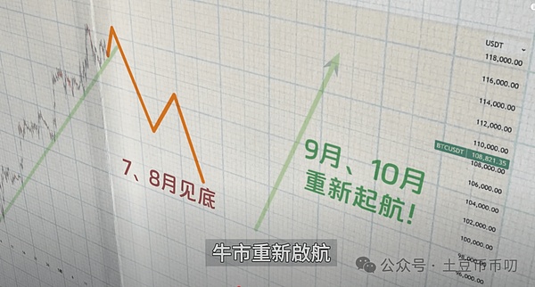 下一轮牛市来临前，这7个潜力币值得重点关注