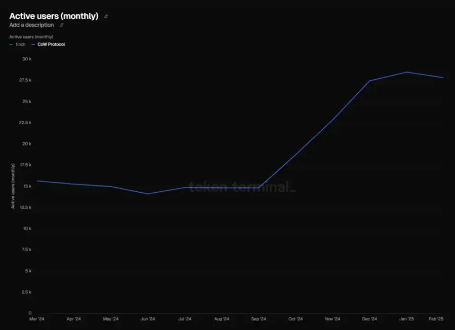 Web3新风口来了！这个融资1100万美元的项目你绝对不能错过