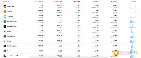 NFT泡沫破裂后：2300万投资者的惨痛教训与行业反思